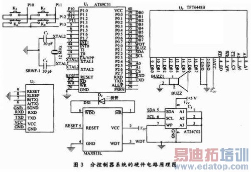 ���ӶԽ��Ž�ϵͳͨ�����