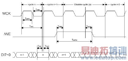 ����CPLD���Ƶ�ͨ����Ƶ�ɼ�ģ��