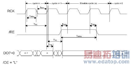 ����CPLD���Ƶ�ͨ����Ƶ�ɼ�ģ��