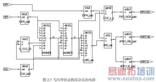 ����CPLD���Ƶ�ͨ����Ƶ�ɼ�ģ��