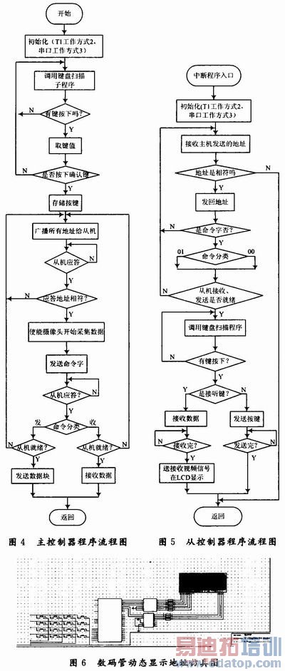 ���ӶԽ��Ž�ϵͳͨ�����