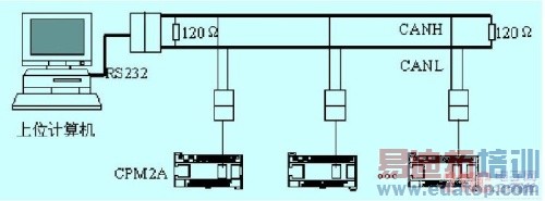 ����CAN���ߵļ������PLCͨ��