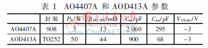 功率MOS管RDS(on)负温度系数对负载开关设计的影响