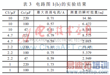 功率MOS管RDS(on)负温度系数对负载开关设计的影响
