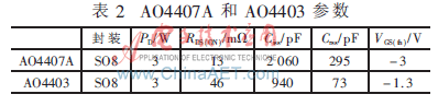 功率MOS管RDS(on)负温度系数对负载开关设计的影响