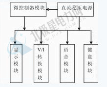 ����ֱ������Դ�������ʵ��