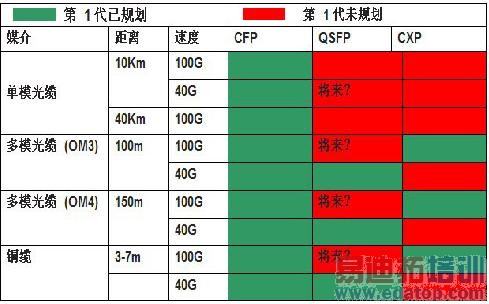 40G��̫���Ĳ������ɼ��г�Ǳ��