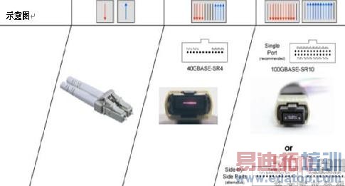 40G��̫���Ĳ������ɼ��г�Ǳ��