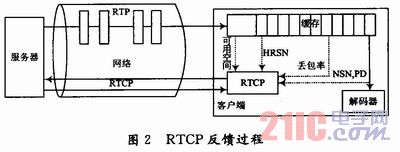 һ�ֻ���RTCP������3G��ý�����ʿ����㷨
