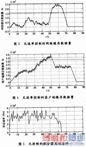 һ�ֻ���RTCP������3G��ý�����ʿ����㷨