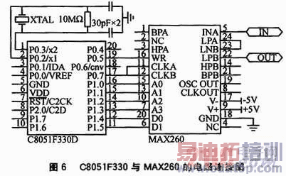 ��Դ�����˲����е�г������·���