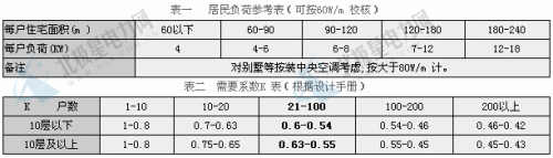 ǳ�����µļ�ѡ��ԭ��