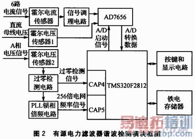 ��Դ�����˲����е�г������·���