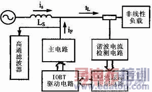 ��Դ�����˲����е�г������·���