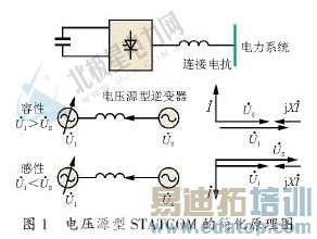 ��ֹͬ����������STATCOM��������Ӧ�ü���չ��״