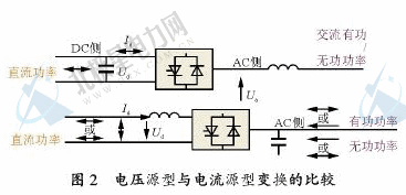 ��ֹͬ����������STATCOM��������Ӧ�ü���չ��״