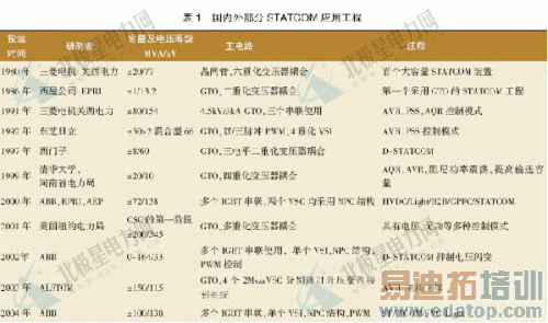 ��ֹͬ����������STATCOM��������Ӧ�ü���չ��״