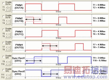 �������ֵ�Դ�����ĸ�Ч�ʵ�Դ���ʵ��