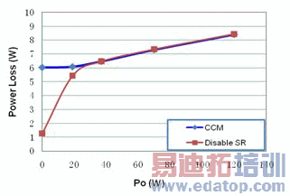 �������ֵ�Դ�����ĸ�Ч�ʵ�Դ���ʵ��