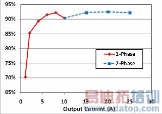 �������ֵ�Դ�����ĸ�Ч�ʵ�Դ���ʵ��