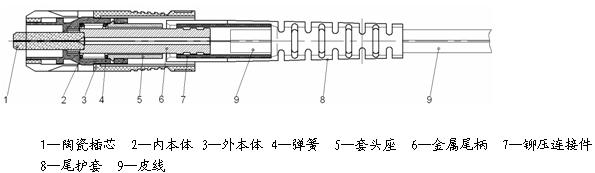 Ƥ��β����FTTH�����е�ʹ��