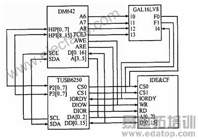 ����DSPоƬTMS320DM642��Ƕ��ʽ������Ƶ���ϵͳ���