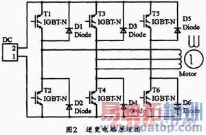 IGBT���ɵĽ�����������������