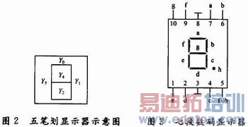 数字电路中显示译码器设计的分析与研究