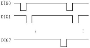 ����MAX7219оƬ�Ĵ�ߴ�LED������ʾ������·���