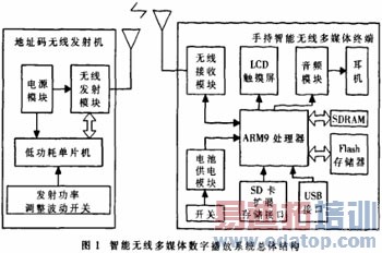 �������߶�ý�����ֲ���ϵͳ�������ʵ��