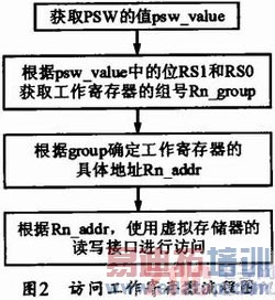 80C51����ָ��ִ��ϵͳ�������ʵ��