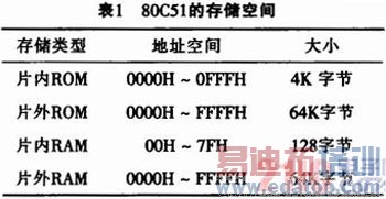 80C51����ָ��ִ��ϵͳ�������ʵ��