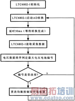 ����LTC6802��﮵��������·���