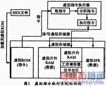 80C51����ָ��ִ��ϵͳ�������ʵ��