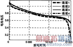 ����LTC6802��﮵��������·���