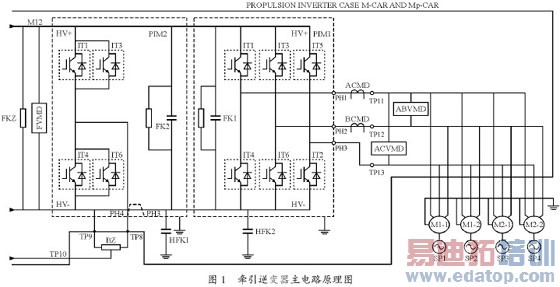 ����������ǣ��������������װ������