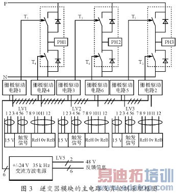 ����������ǣ��������������װ������