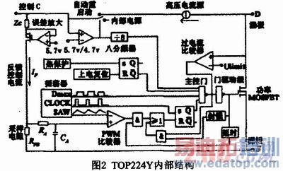 ����TOP224Y�����;��ܺ���Դ�����