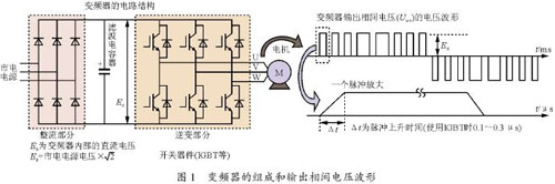 ��Ƶ����΢��ӿ��ѹ���Ƽ���