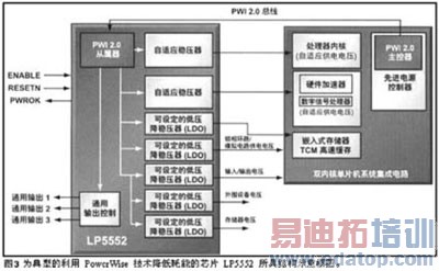 EPS���ܷ���