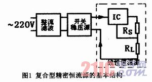 ����TOP224Y�����;��ܺ���Դ�����