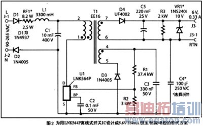 EPS���ܷ���