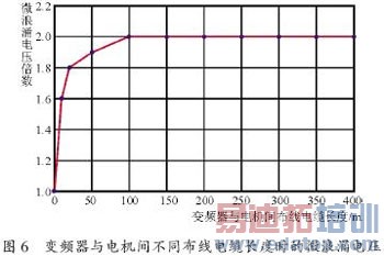 ��Ƶ����΢��ӿ��ѹ���Ƽ���