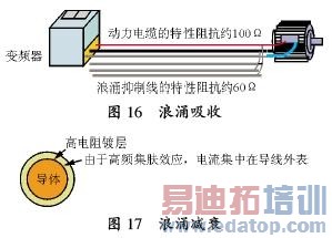 变频器的微浪涌电压抑制技术
