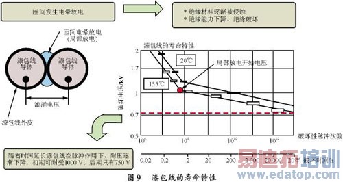 变频器的微浪涌电压抑制技术