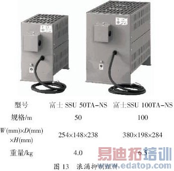 变频器的微浪涌电压抑制技术