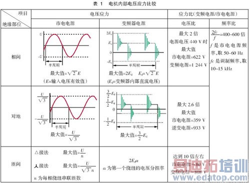 ��Ƶ����΢��ӿ��ѹ���Ƽ���