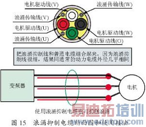 变频器的微浪涌电压抑制技术