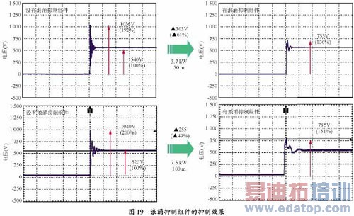 变频器的微浪涌电压抑制技术