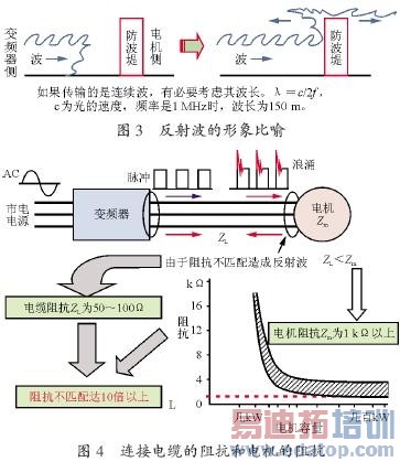 ��Ƶ����΢��ӿ��ѹ���Ƽ���